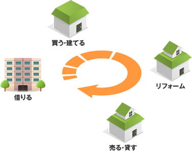 社会づくり