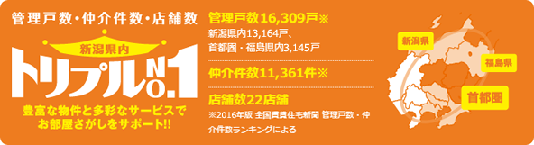 管理戸数・仲介件数・店舗数 新潟県内トリプルNO.1