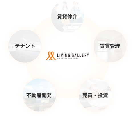 賃貸仲介 賃貸管理 売買・投資 不動産開発 テナント